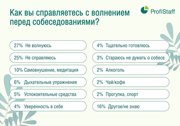 волнение перед собеседованием инфографика